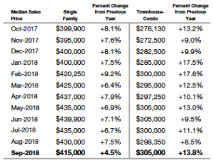 https://www.buyingdenvercondos.com/